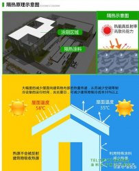 反射隔熱涂料——節能、省錢、環保