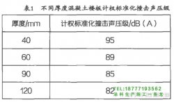 我國住宅小區噪聲根治的學術探索